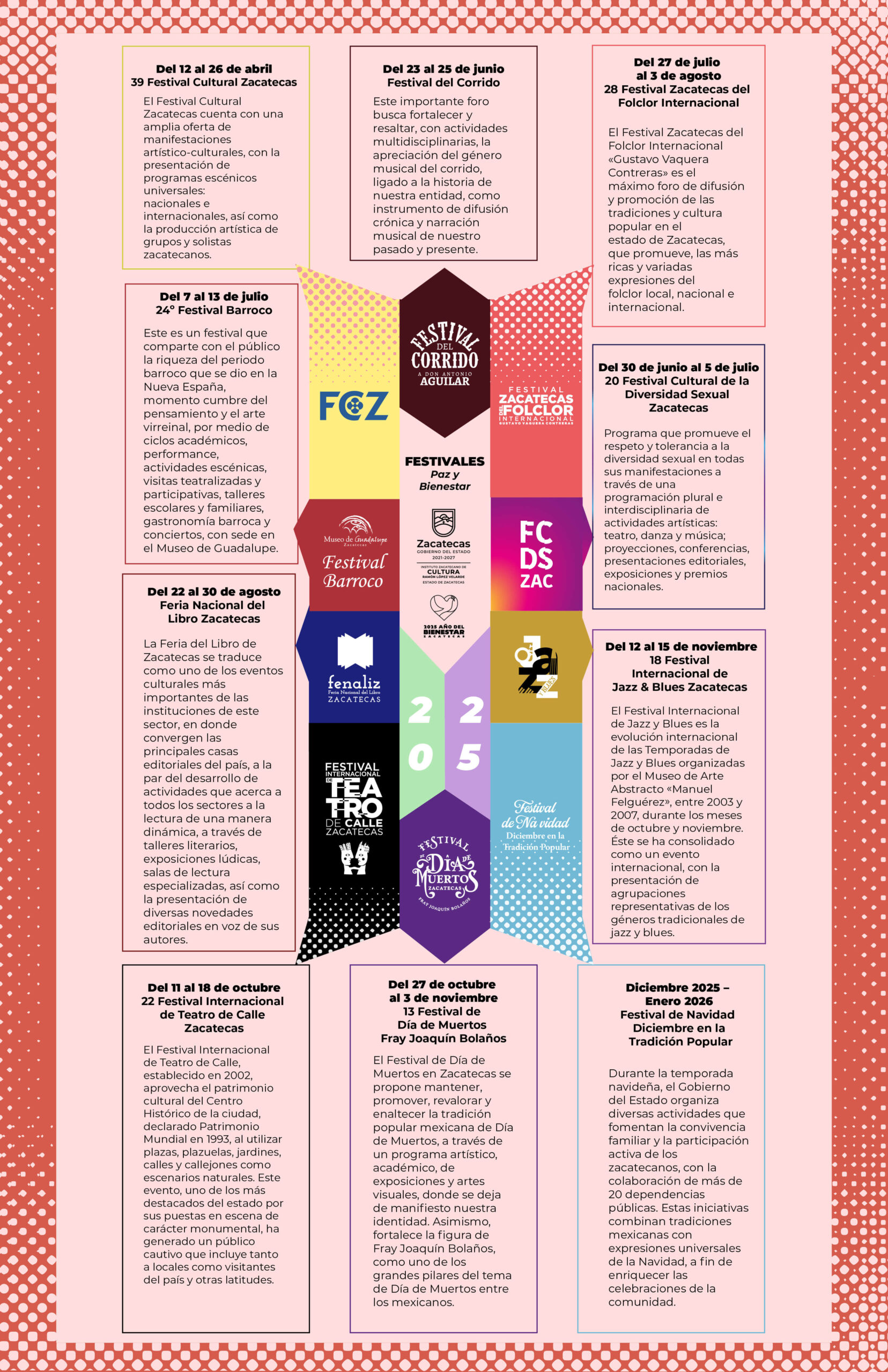 Festivales Paz y Bienestar 2025, Gobierno del Estado de Zacatecas